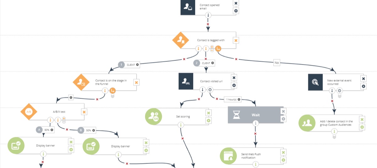 Marketing automation workflow